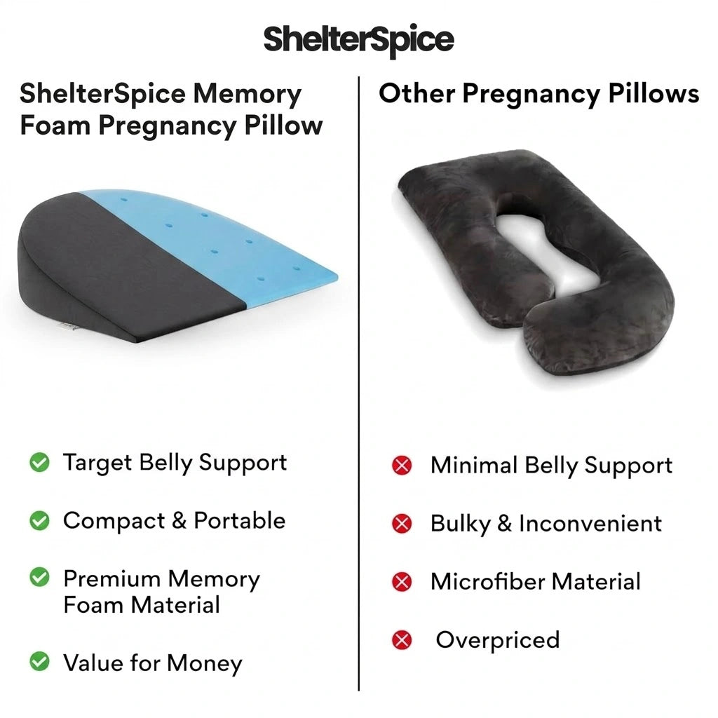 Pregnancy Wedge Pillow